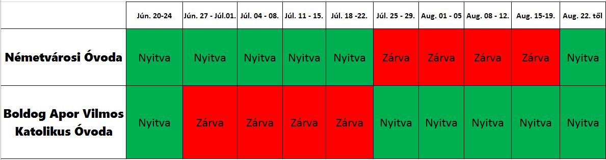 Nyitvatartás